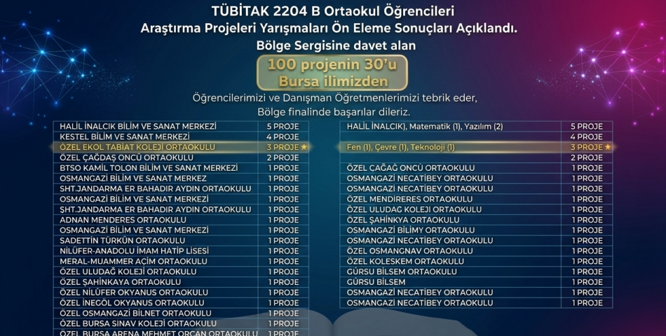 Çevre Haftasında Geniş Katılımlı Farkındalık Etkinlikleri Düzenlendi