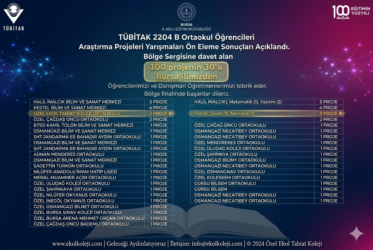 Ekol Koleji’nden Bilimsel Başarı: TÜBİTAK 2204-B Ortaokul Öğrencileri Araştırma Projeleri Yarışması’nda Bölge Finalindeyiz!